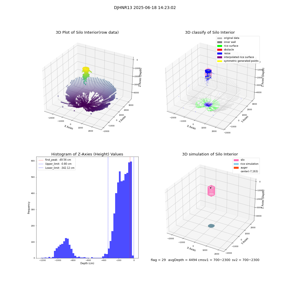 lidar visual vms_img