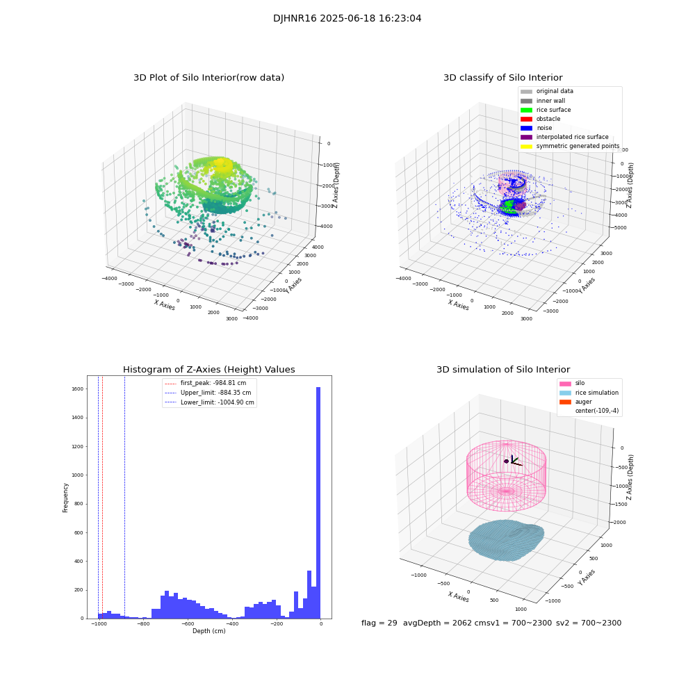 lidar visual vms_img