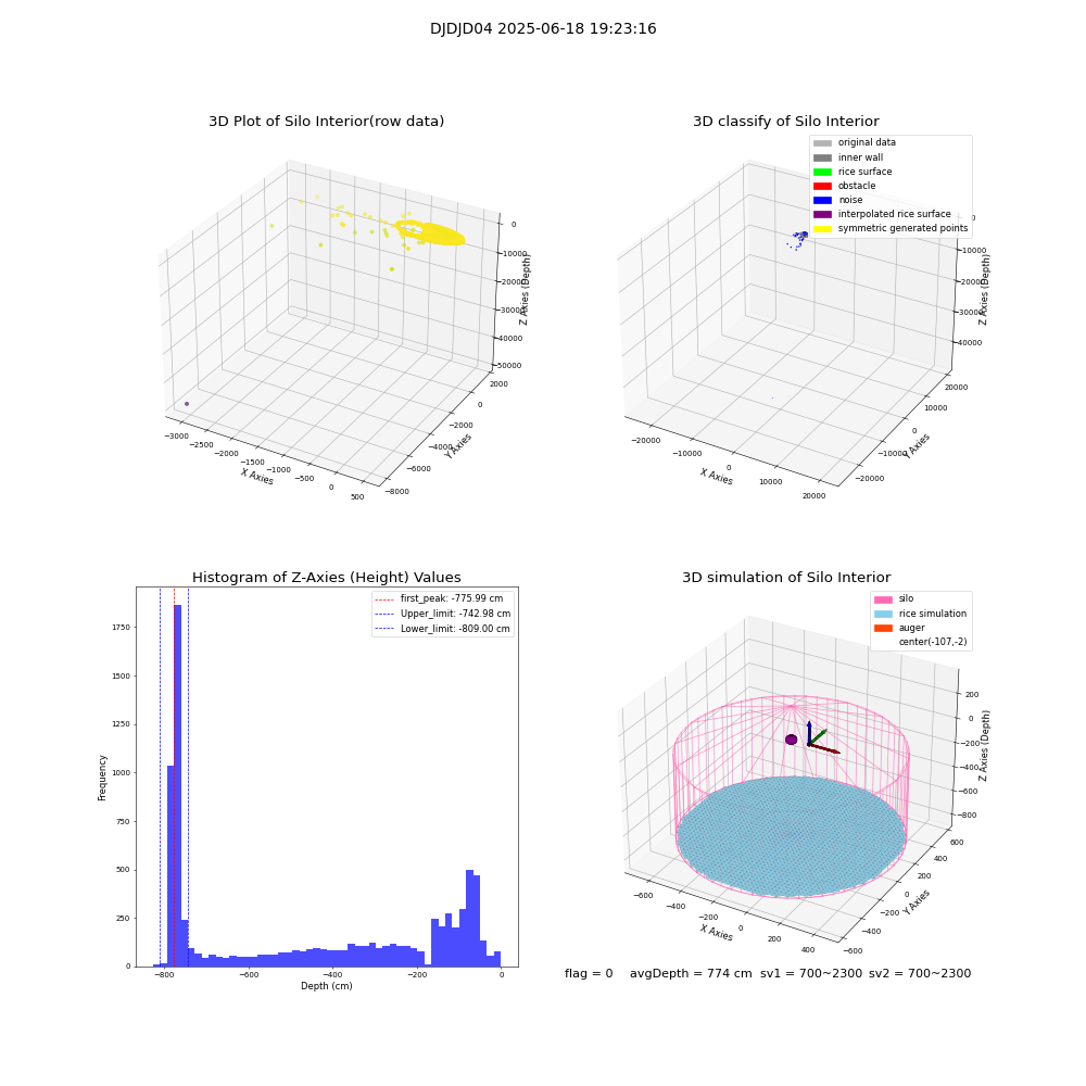 lidar visual vms_img