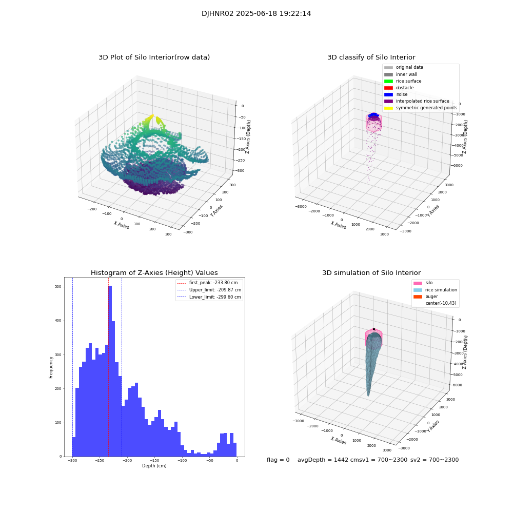 lidar visual vms_img