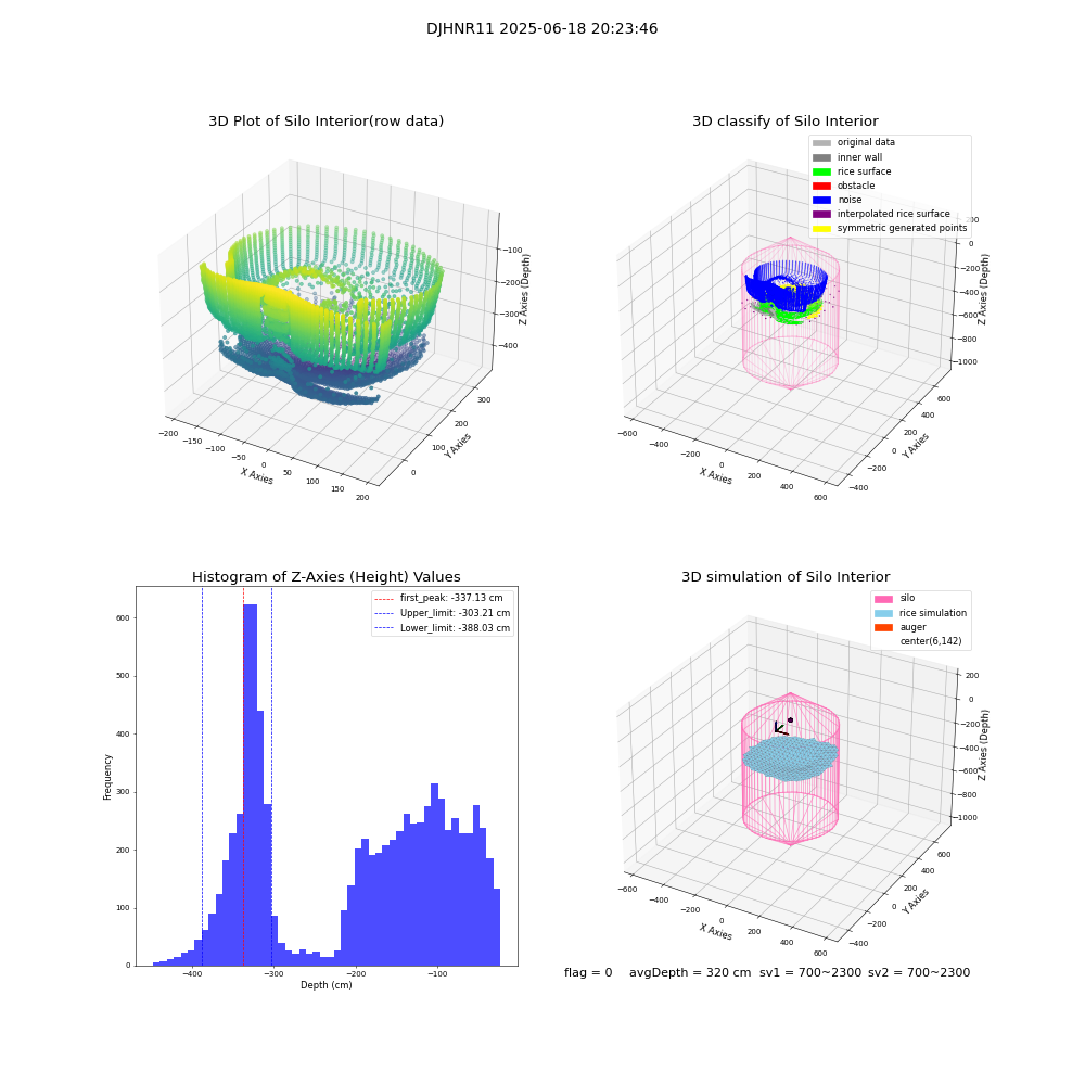 lidar visual vms_img