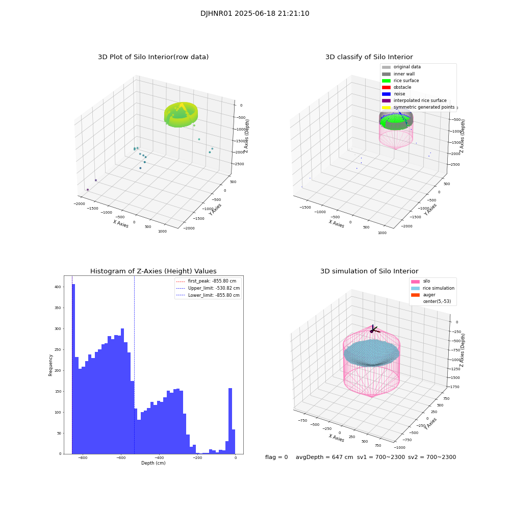 lidar visual vms_img