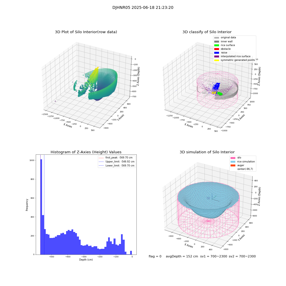 lidar visual vms_img