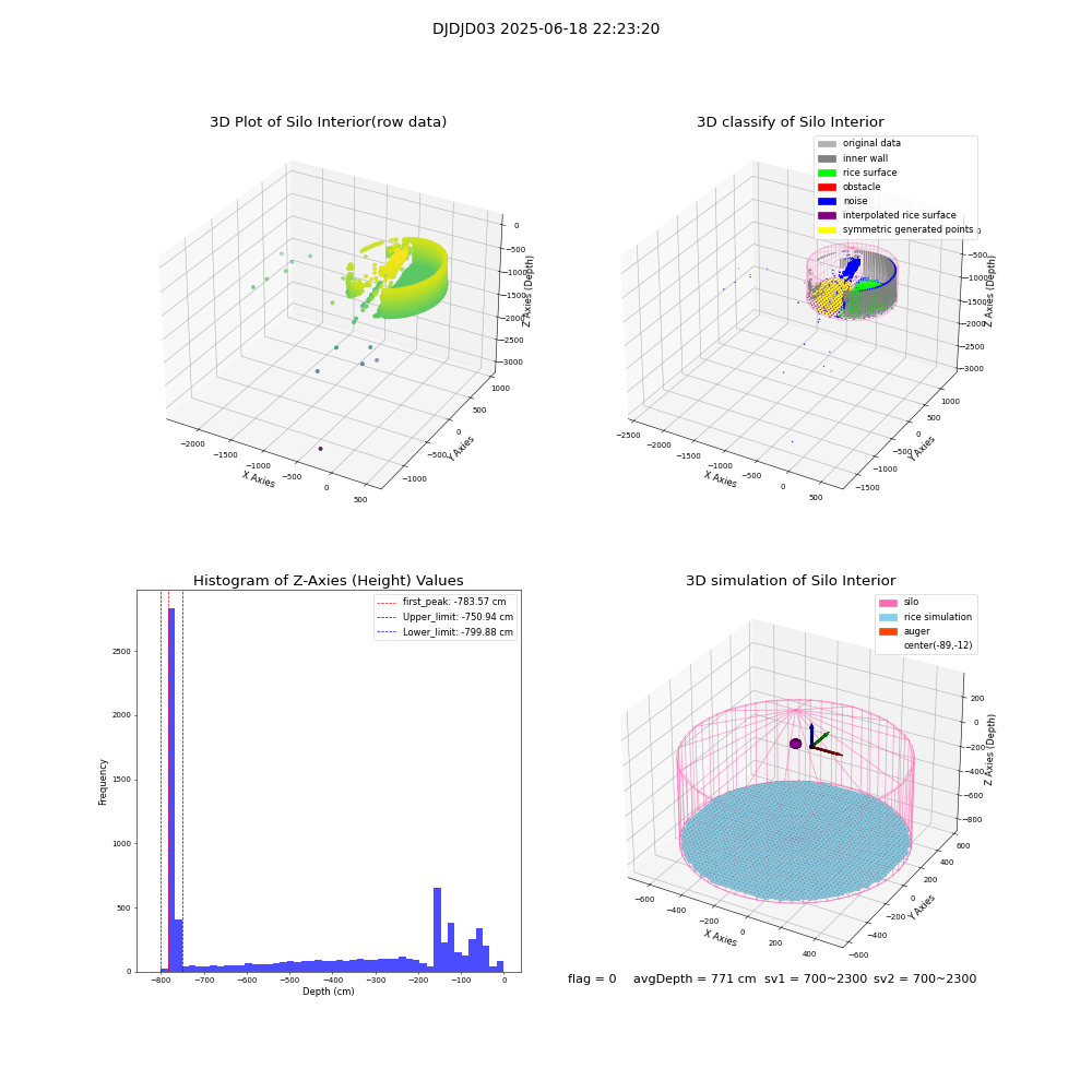 lidar visual vms_img