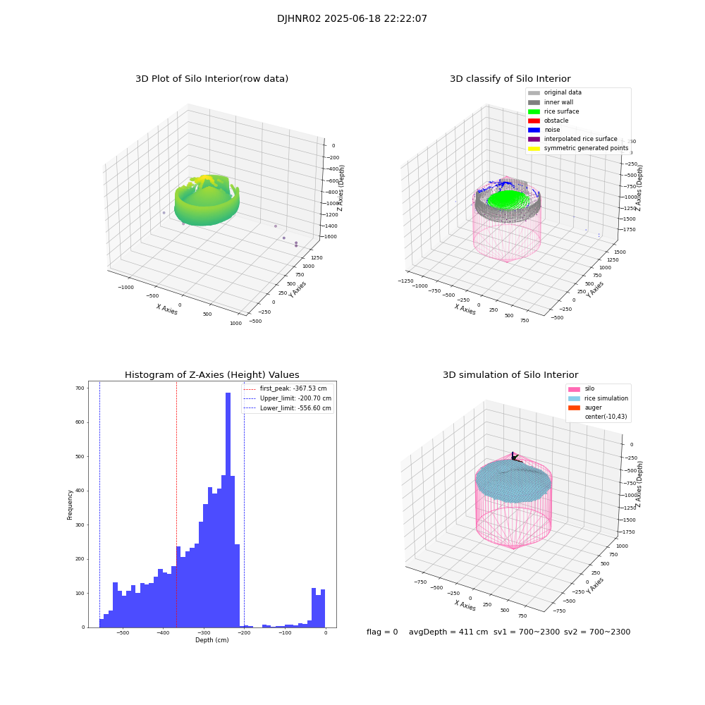 lidar visual vms_img
