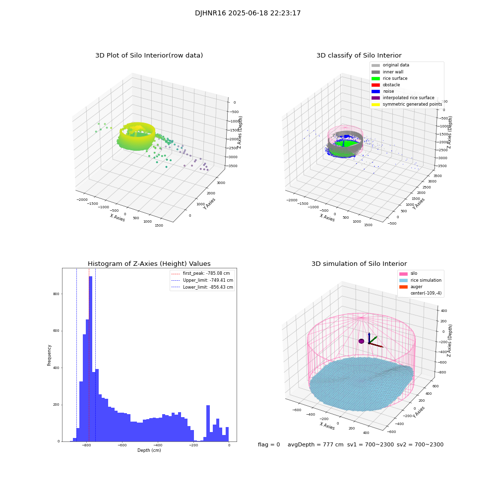 lidar visual vms_img