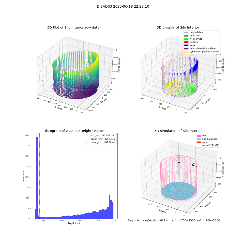 lidar visual vms_img