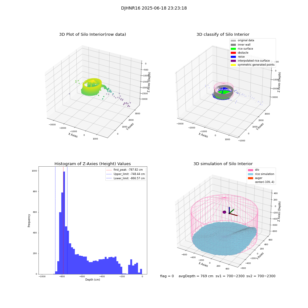 lidar visual vms_img