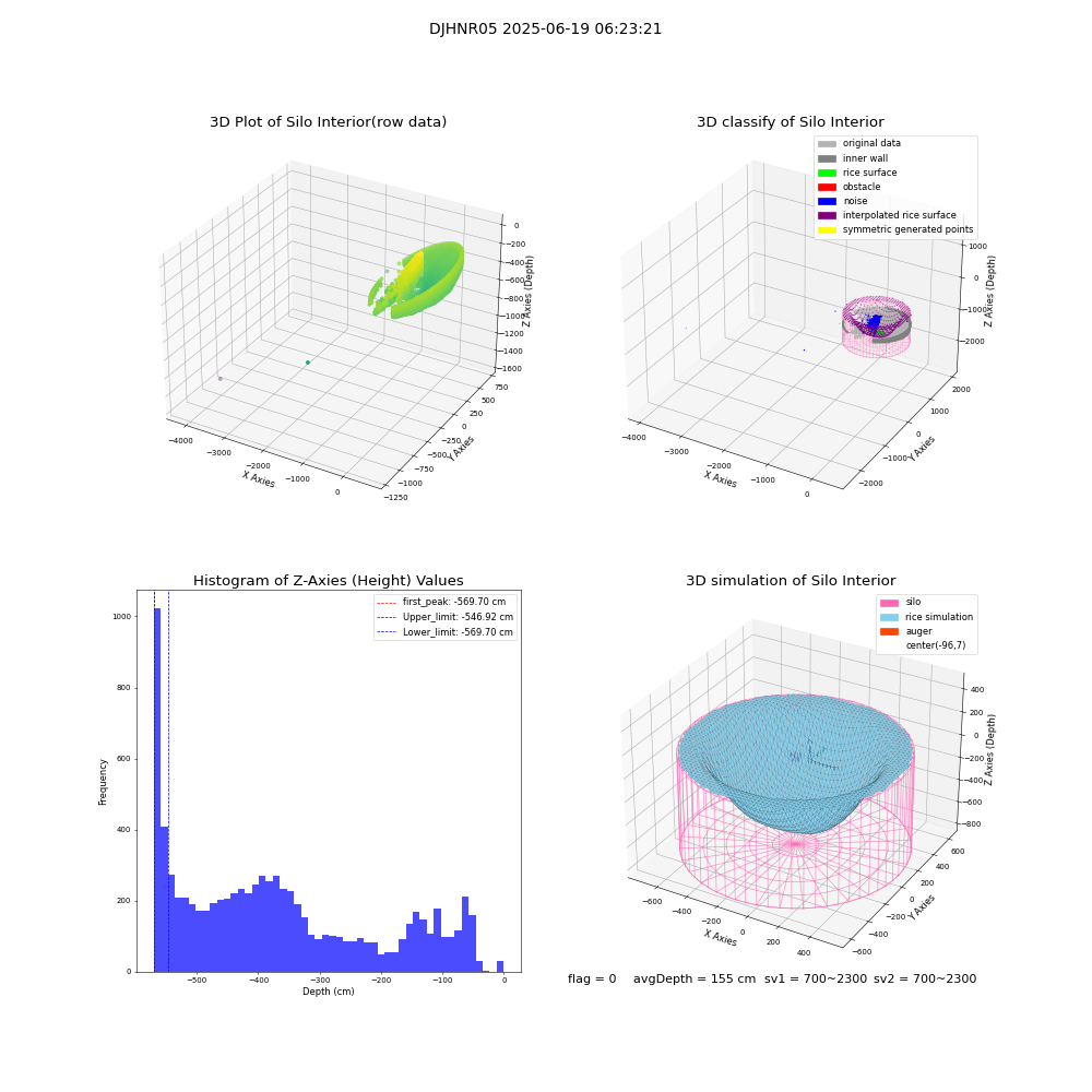 lidar visual vms_img