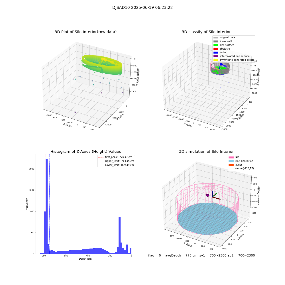 lidar visual vms_img