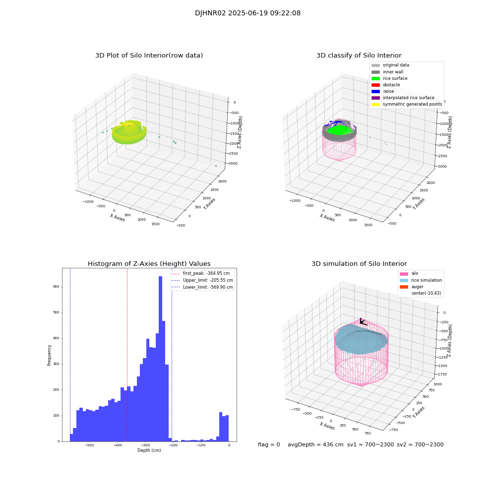 lidar visual vms_img