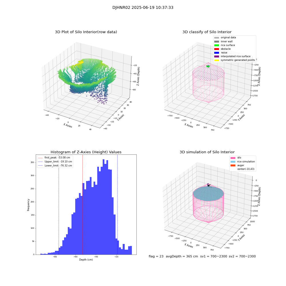 lidar visual vms_img