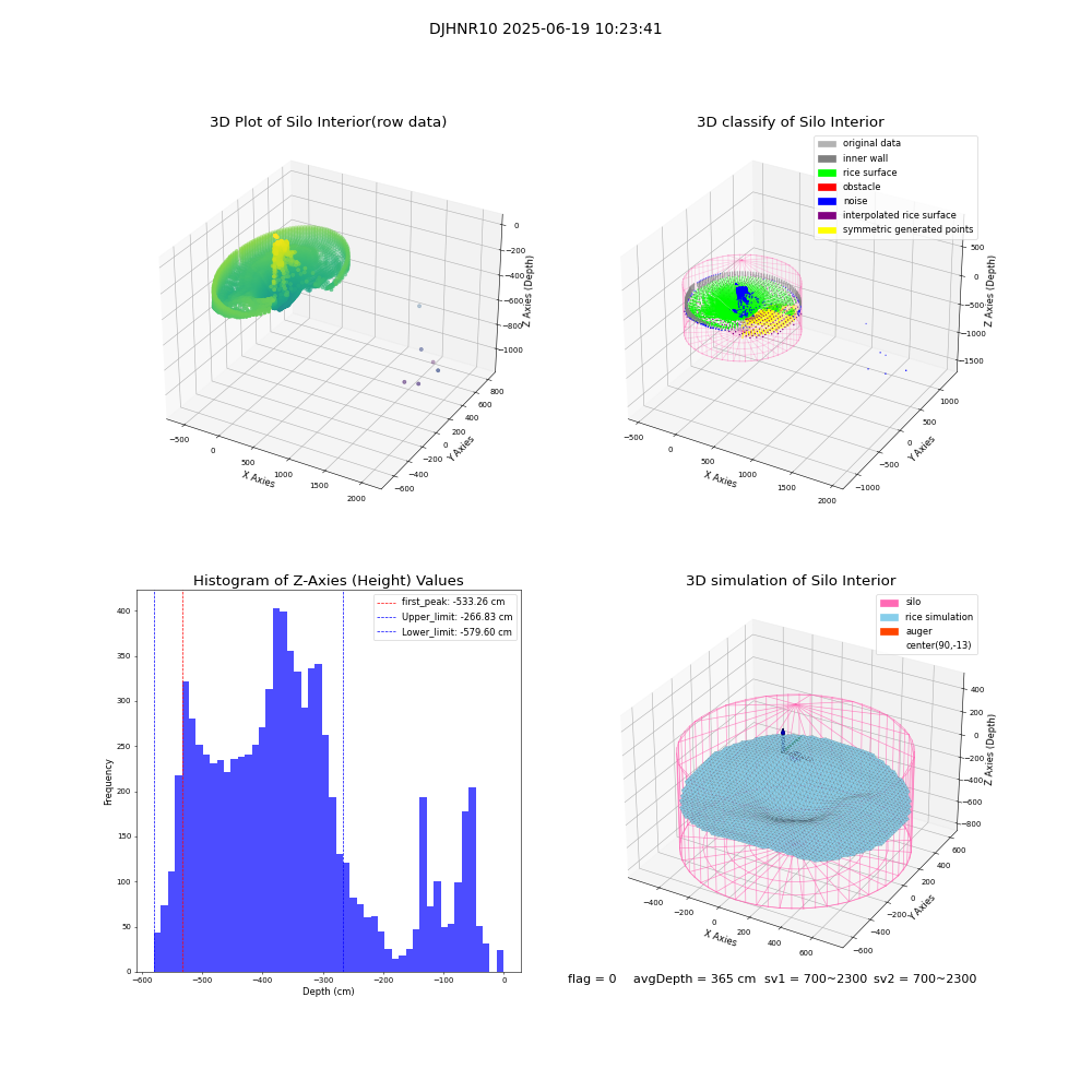 lidar visual vms_img