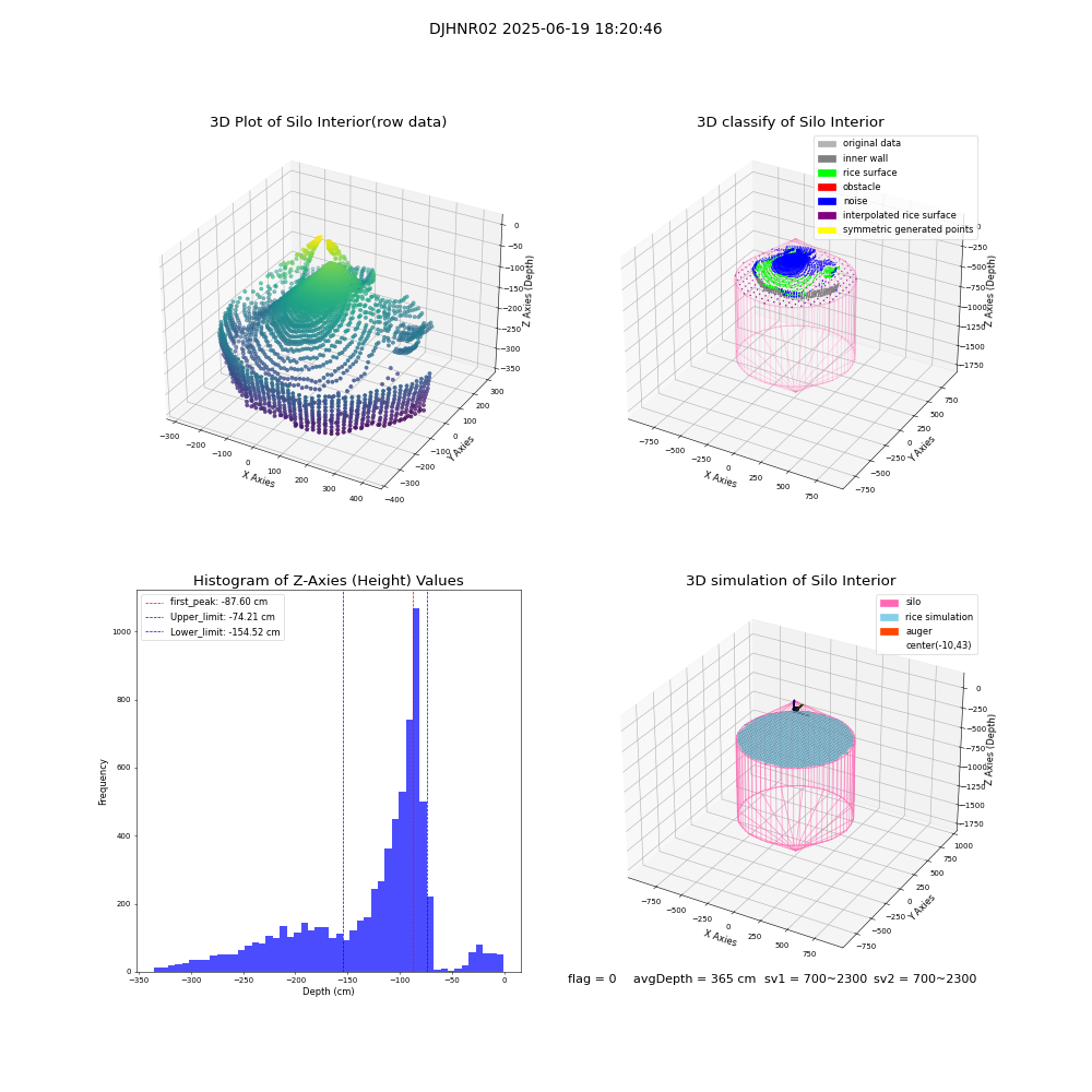 lidar visual vms_img