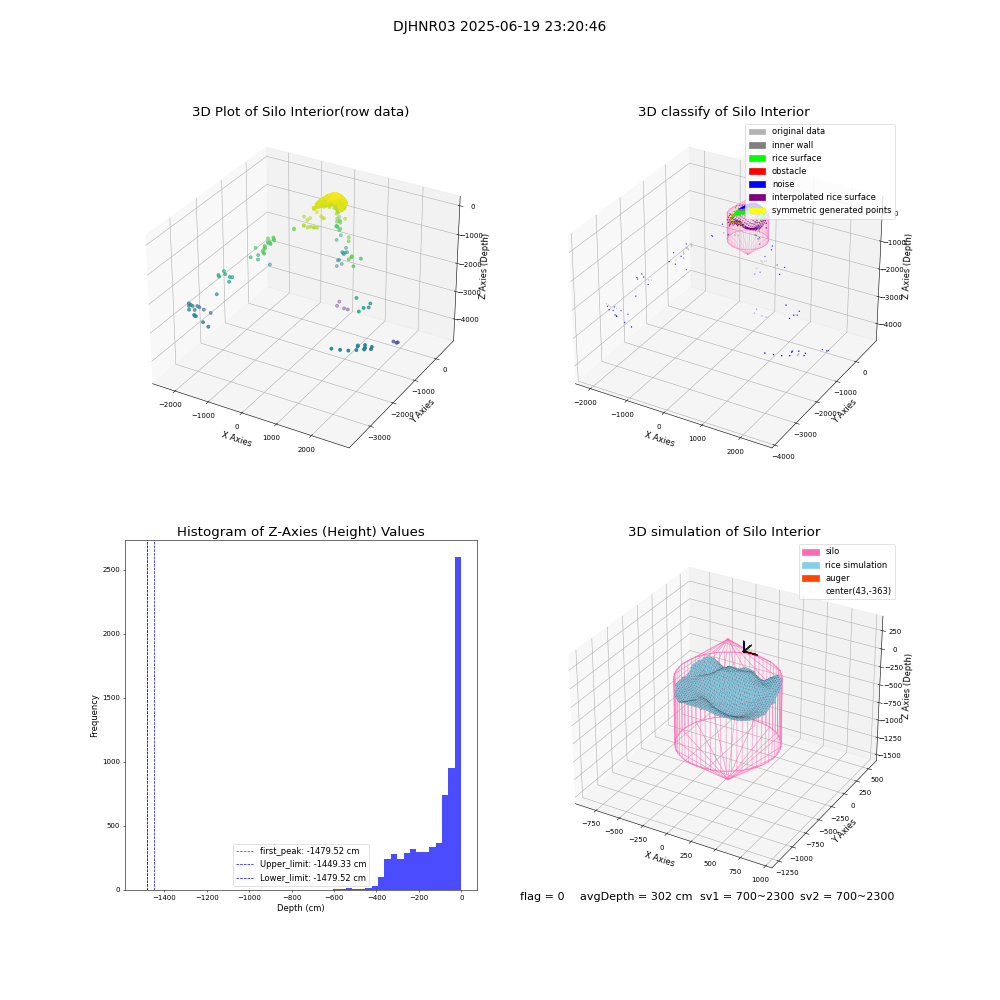 lidar visual vms_img
