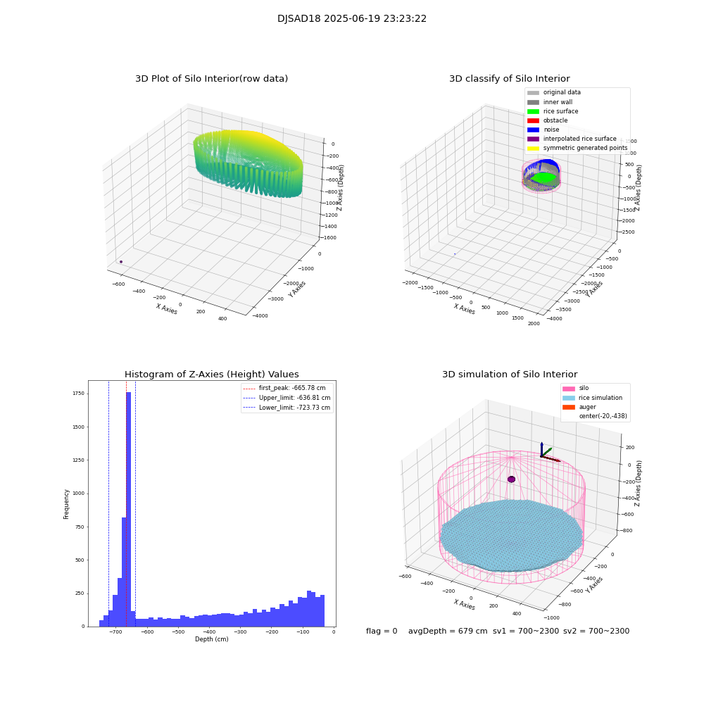 lidar visual vms_img