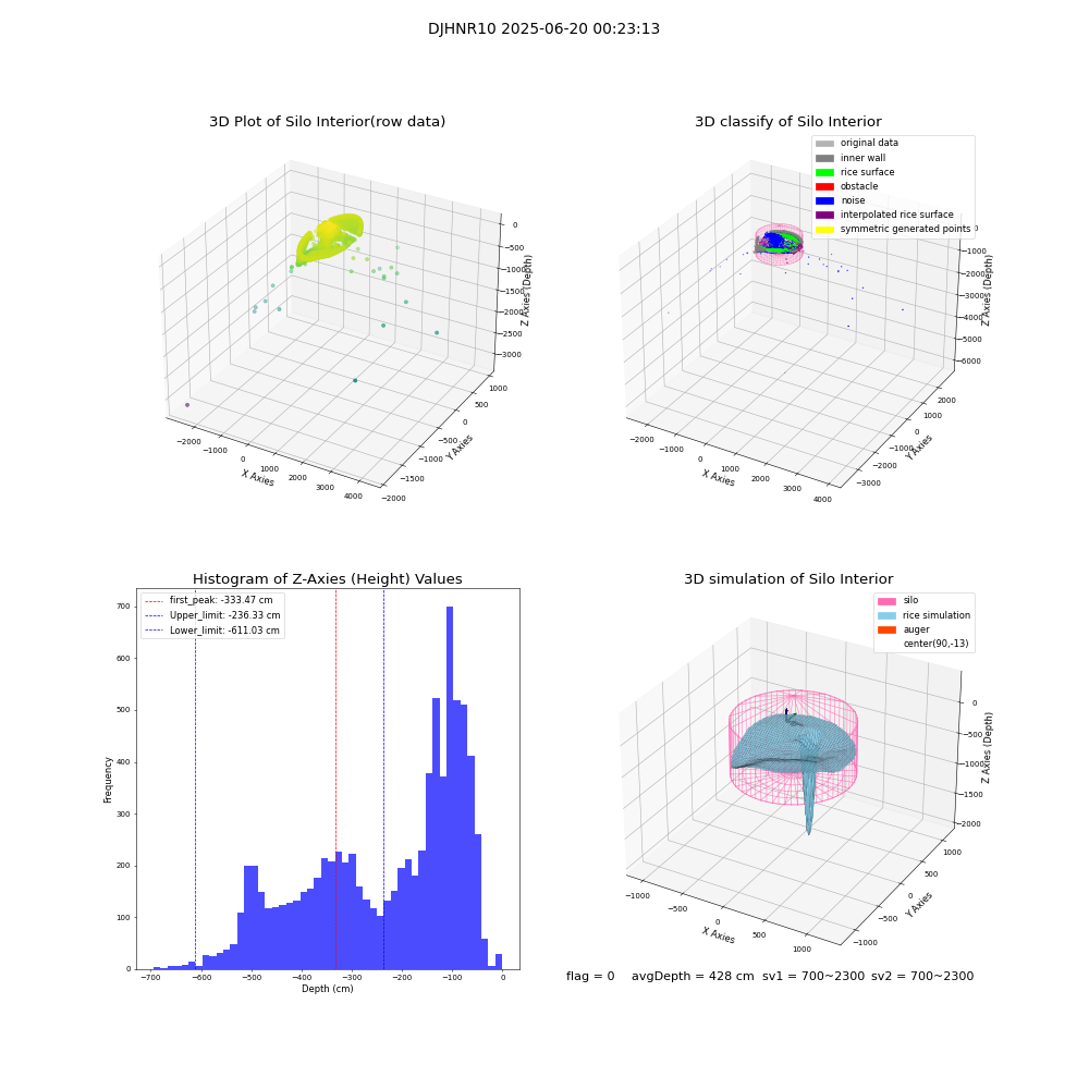 lidar visual vms_img