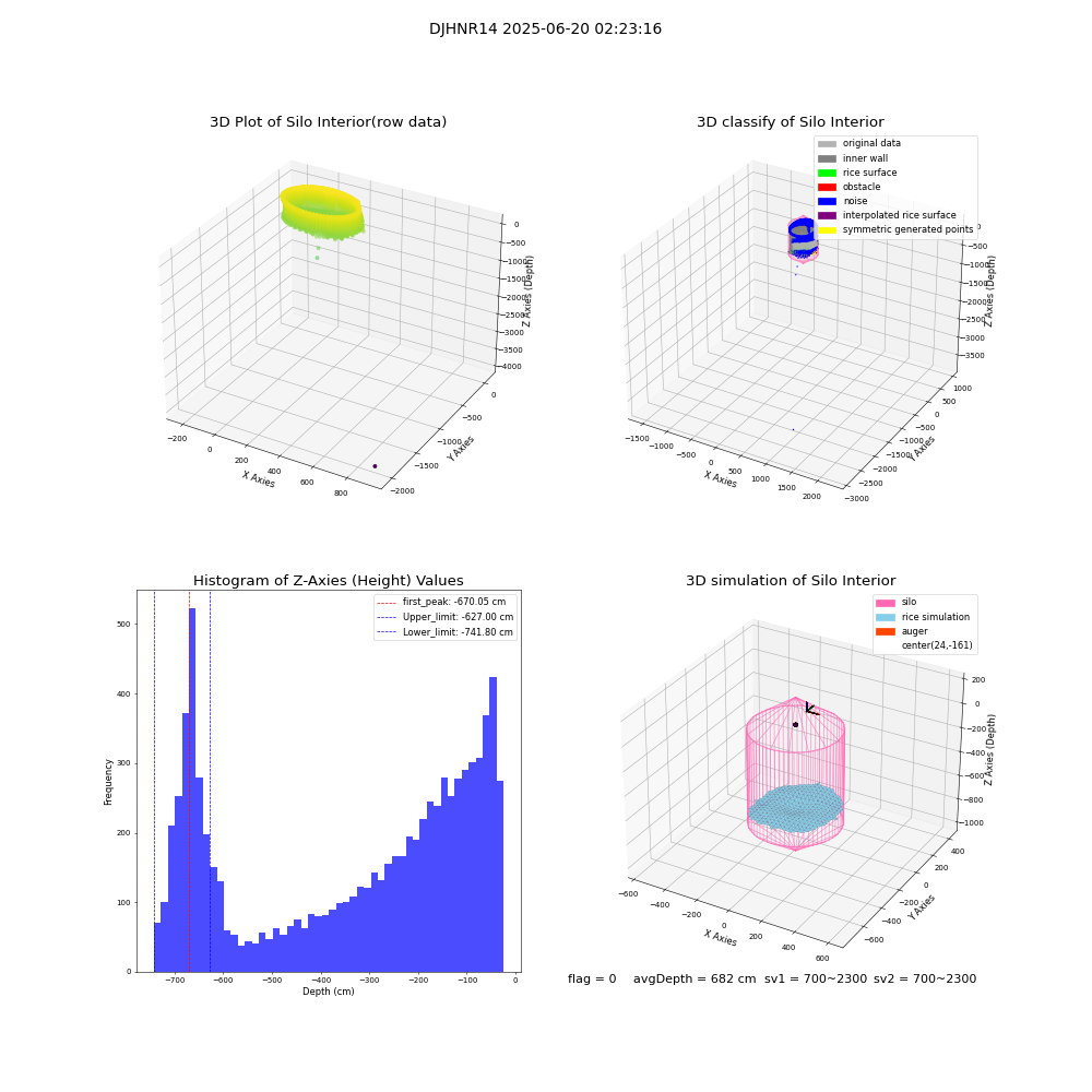 lidar visual vms_img