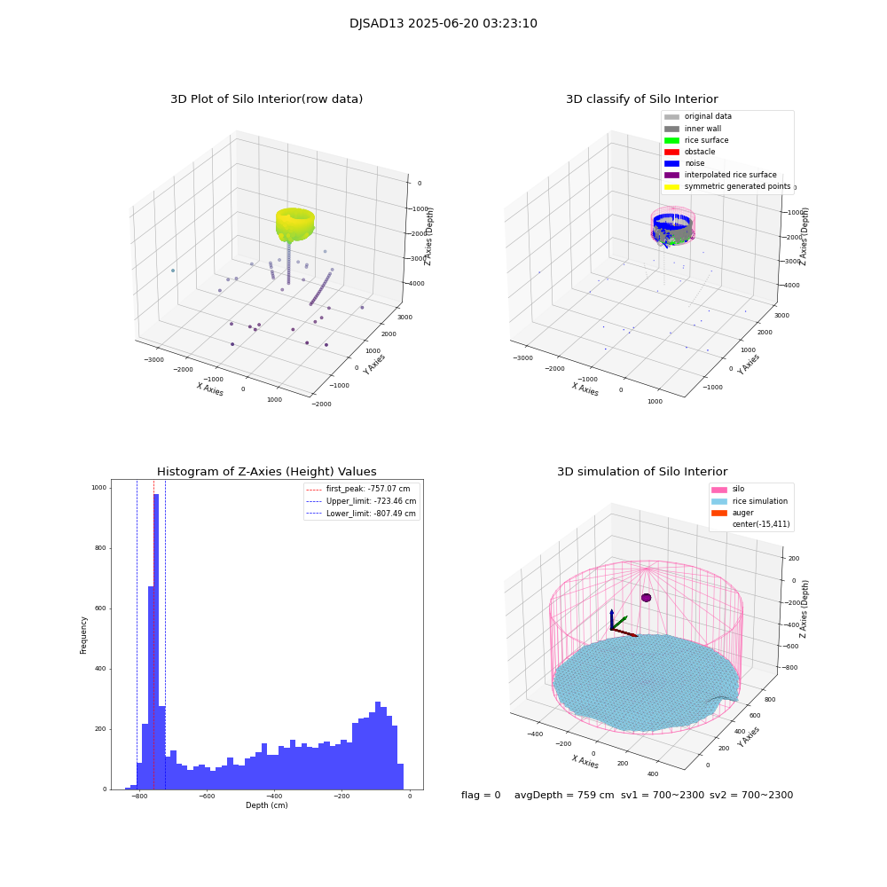 lidar visual vms_img