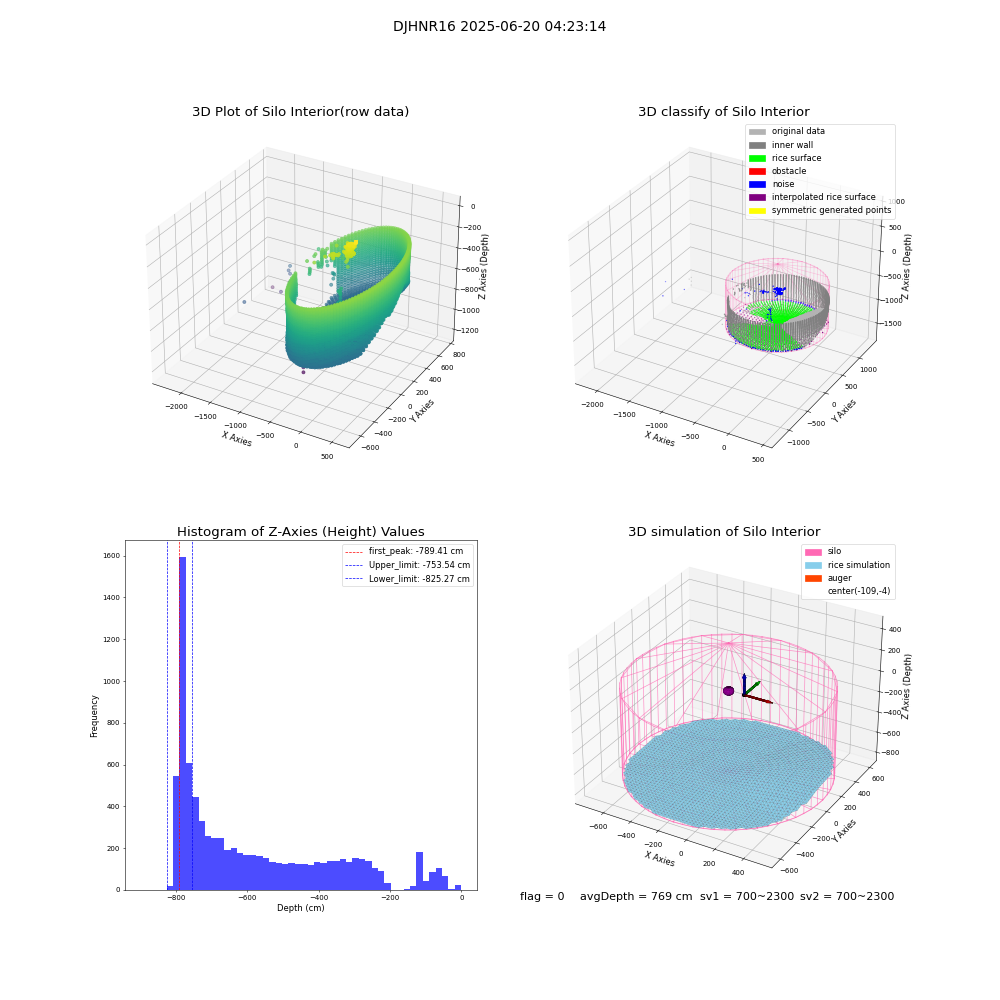 lidar visual vms_img