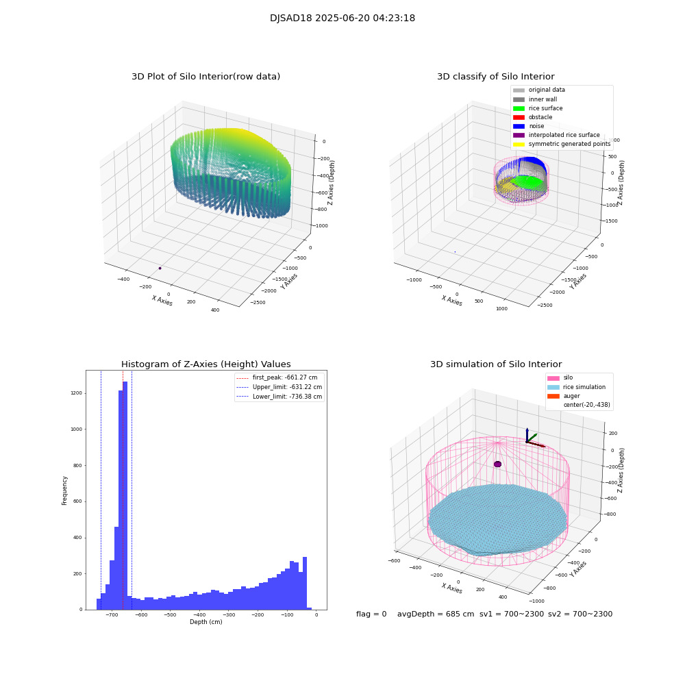 lidar visual vms_img