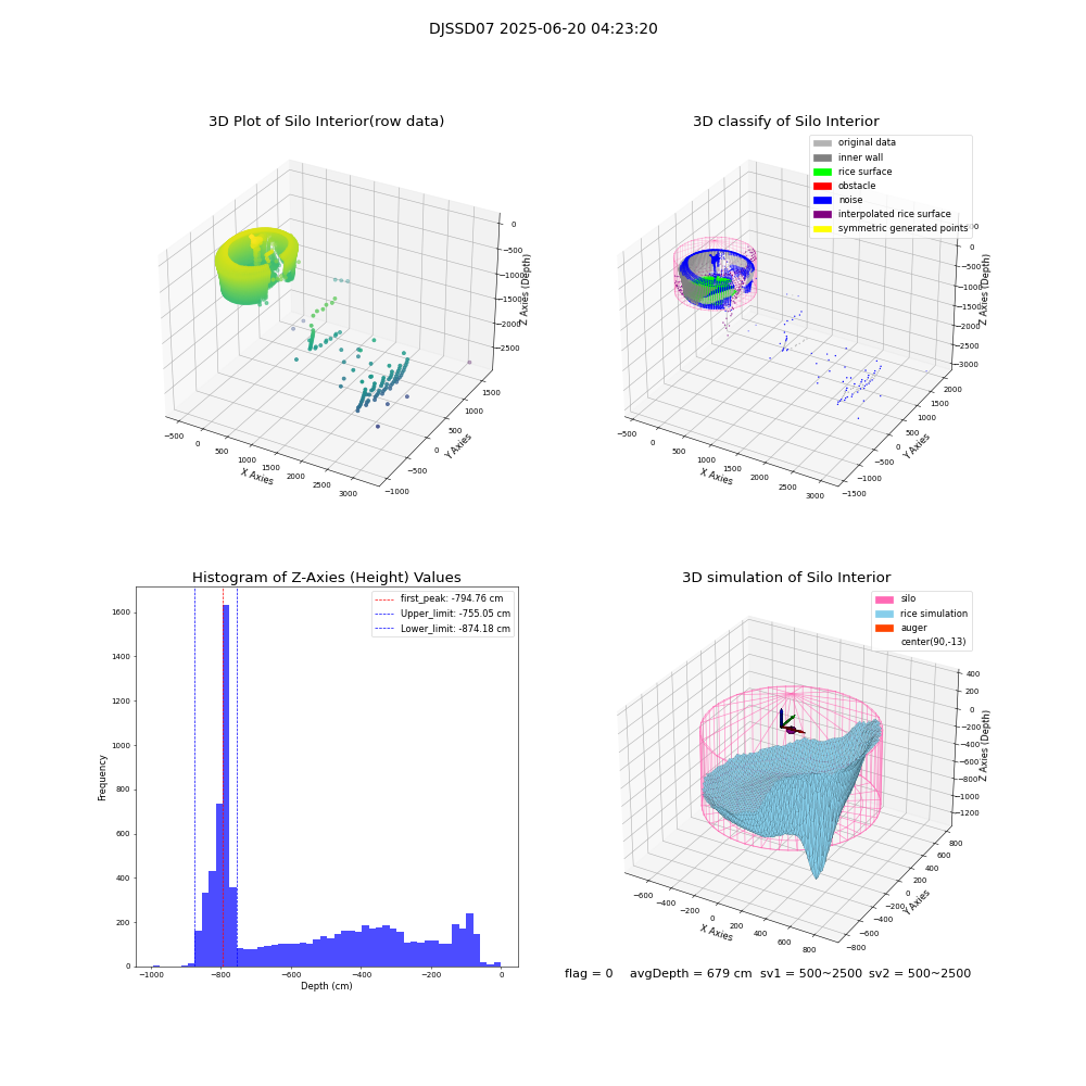 lidar visual vms_img