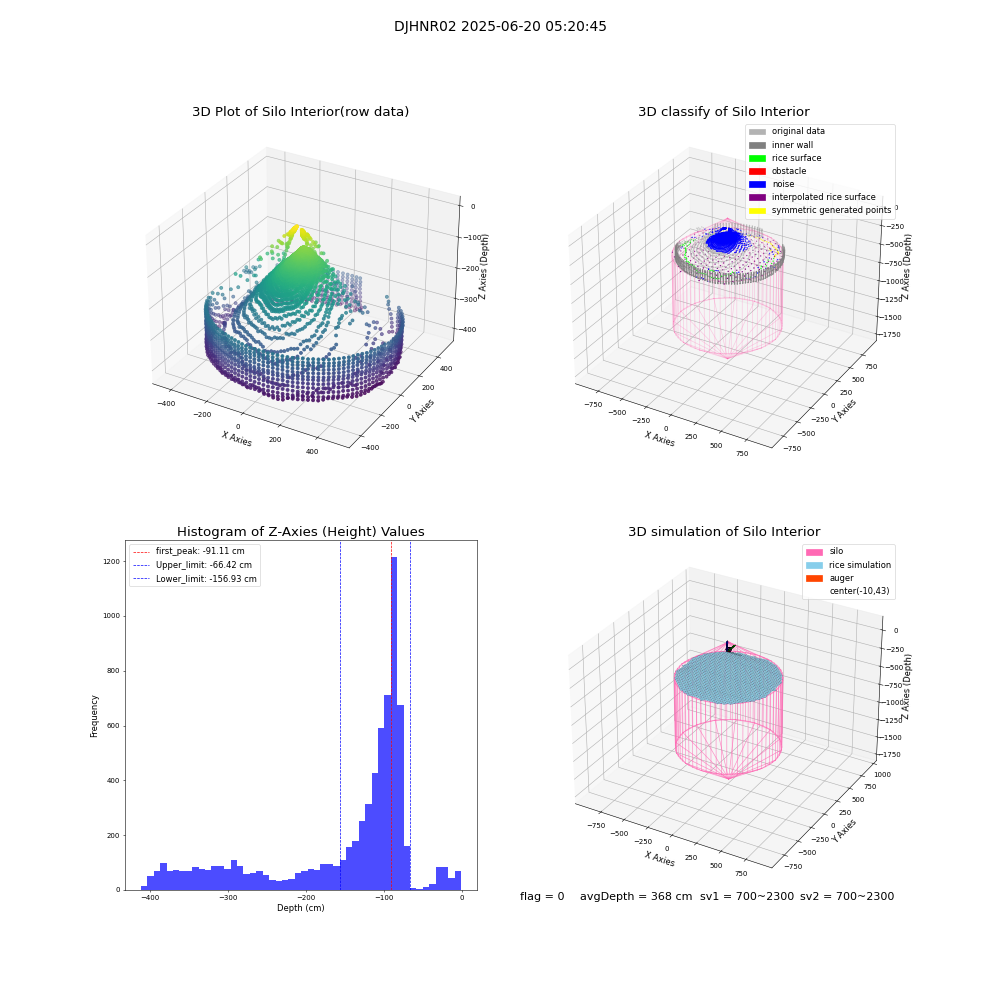 lidar visual vms_img