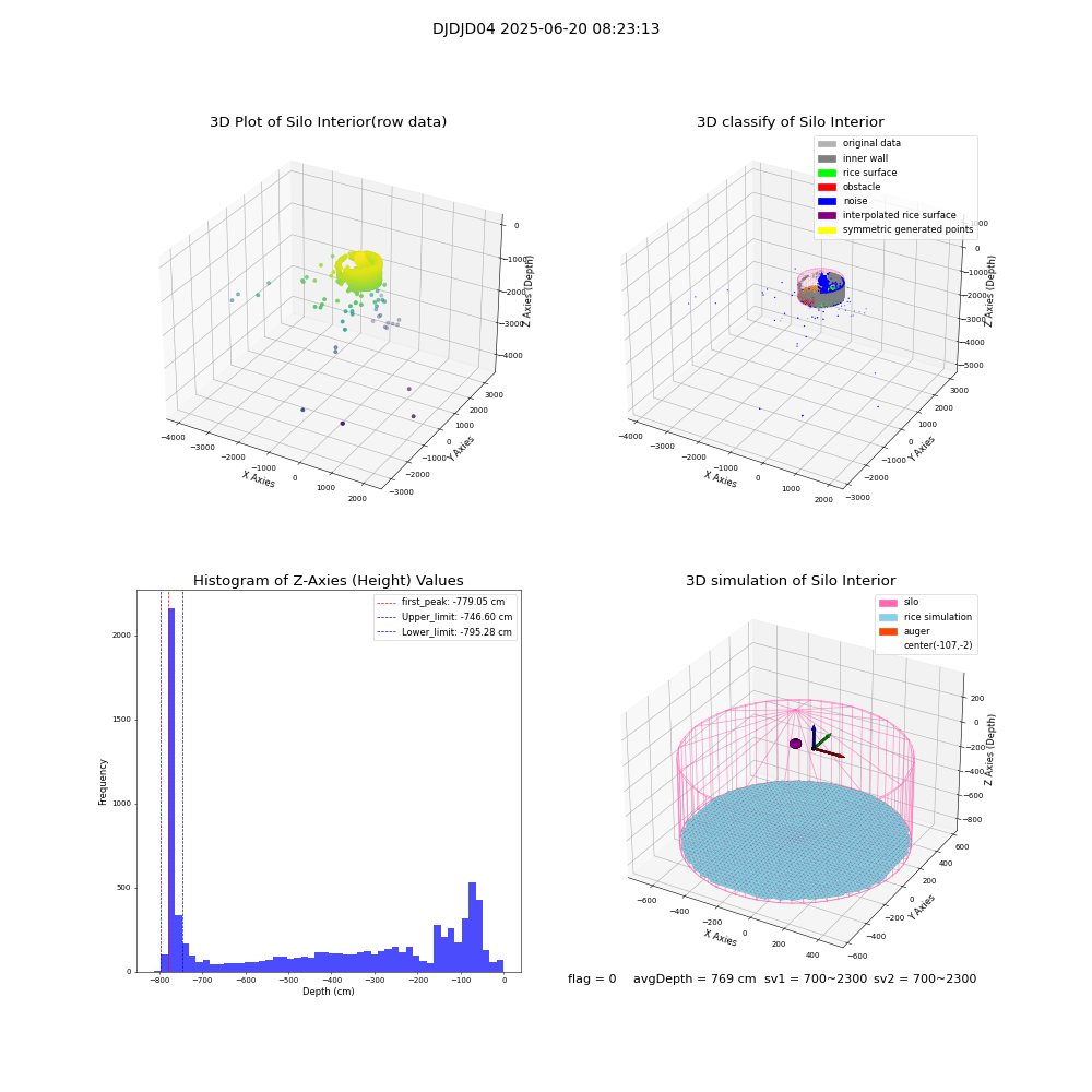 lidar visual vms_img