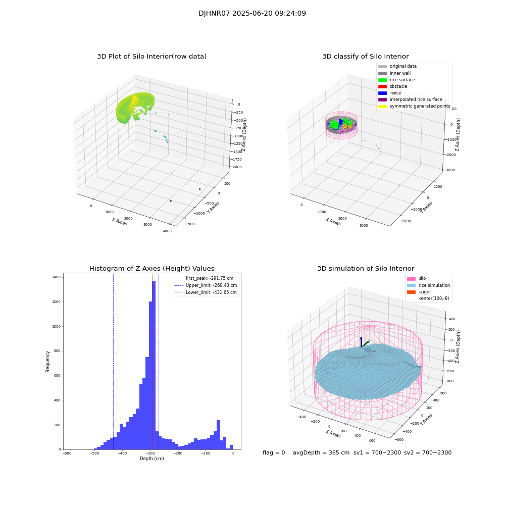 lidar visual vms_img