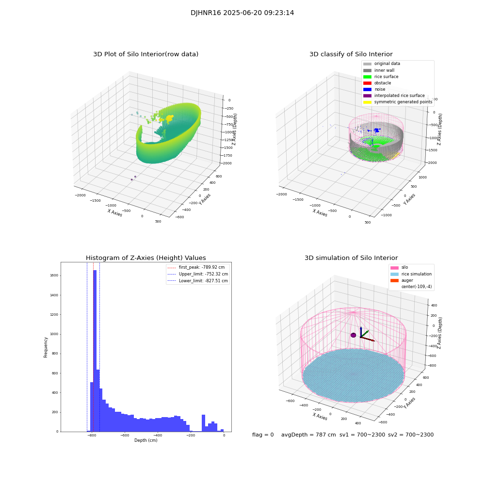 lidar visual vms_img