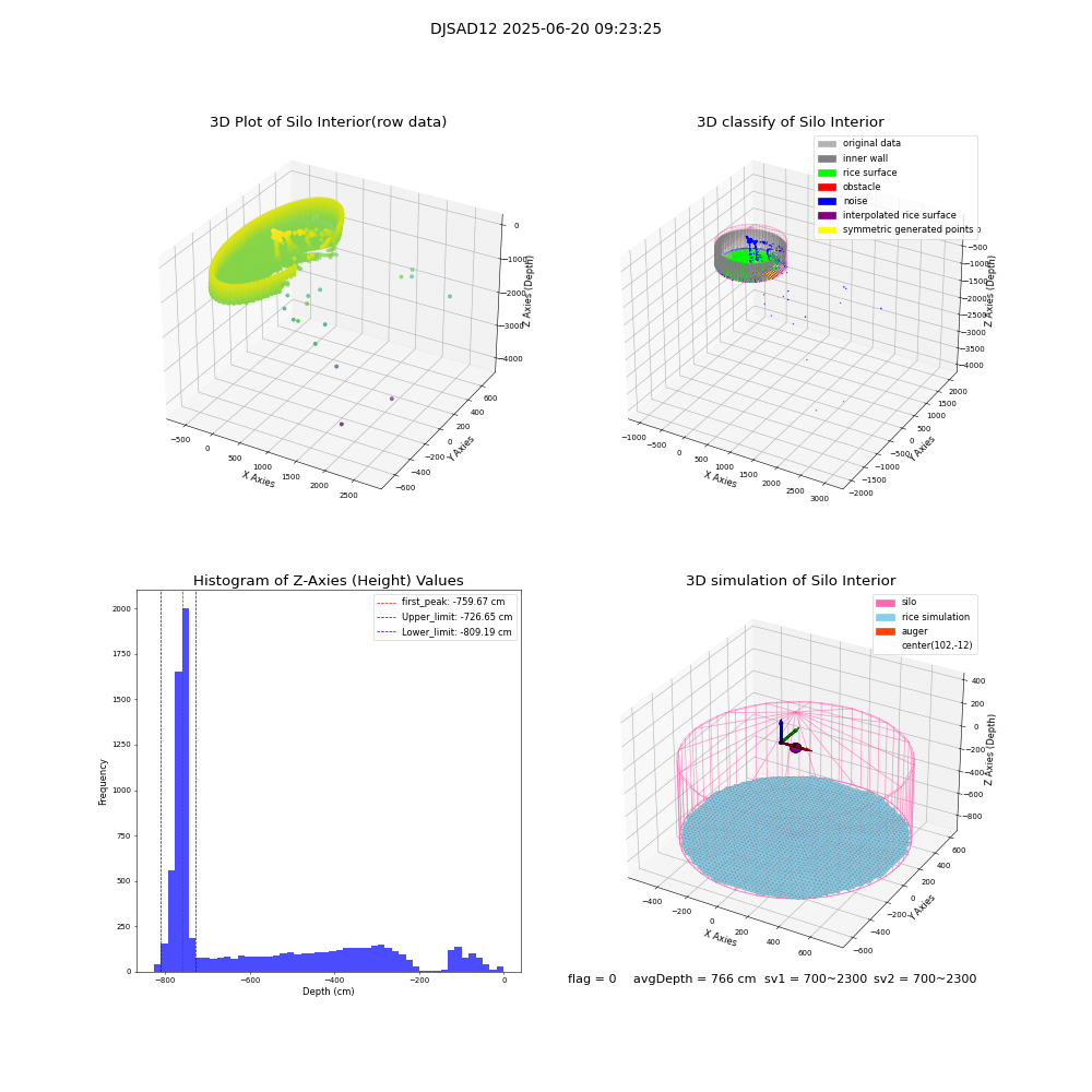 lidar visual vms_img