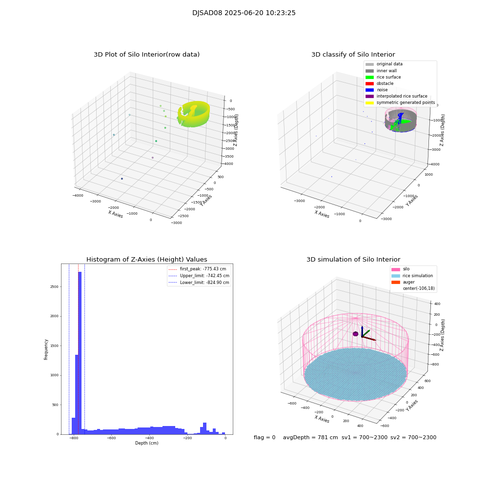 lidar visual vms_img