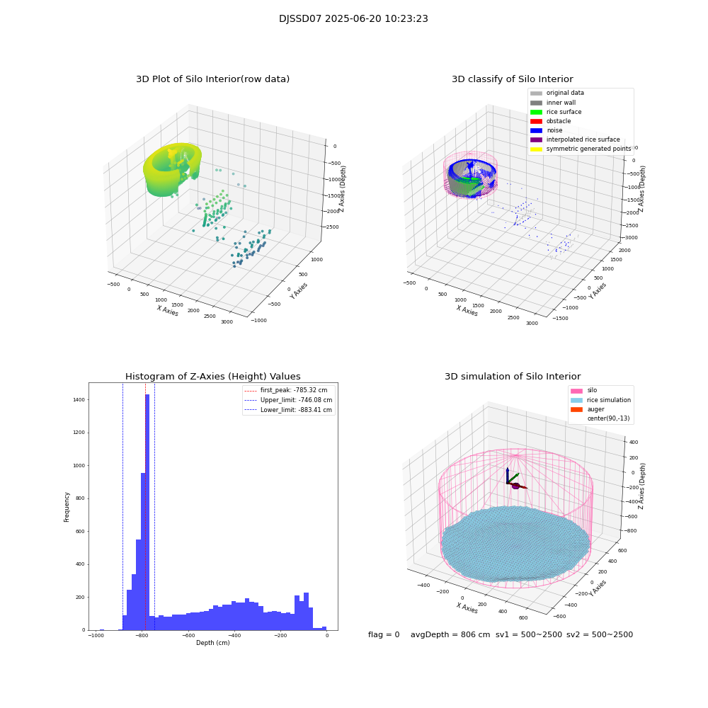 lidar visual vms_img