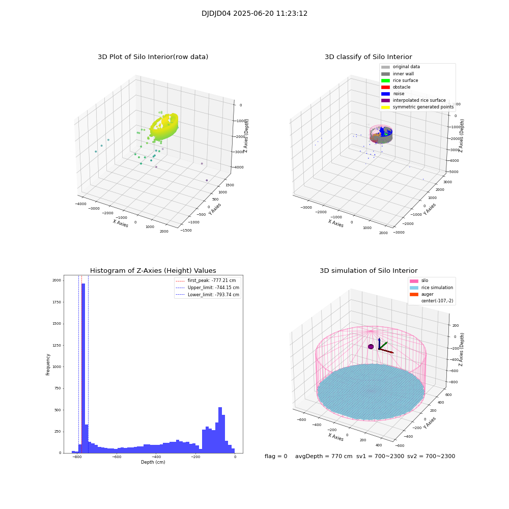 lidar visual vms_img