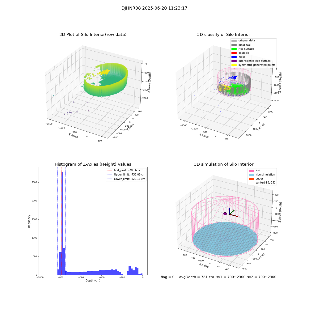 lidar visual vms_img