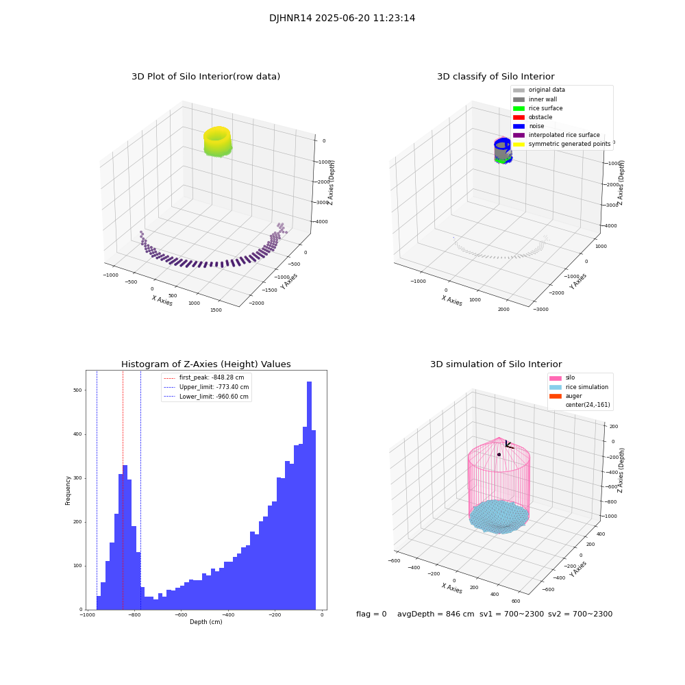lidar visual vms_img