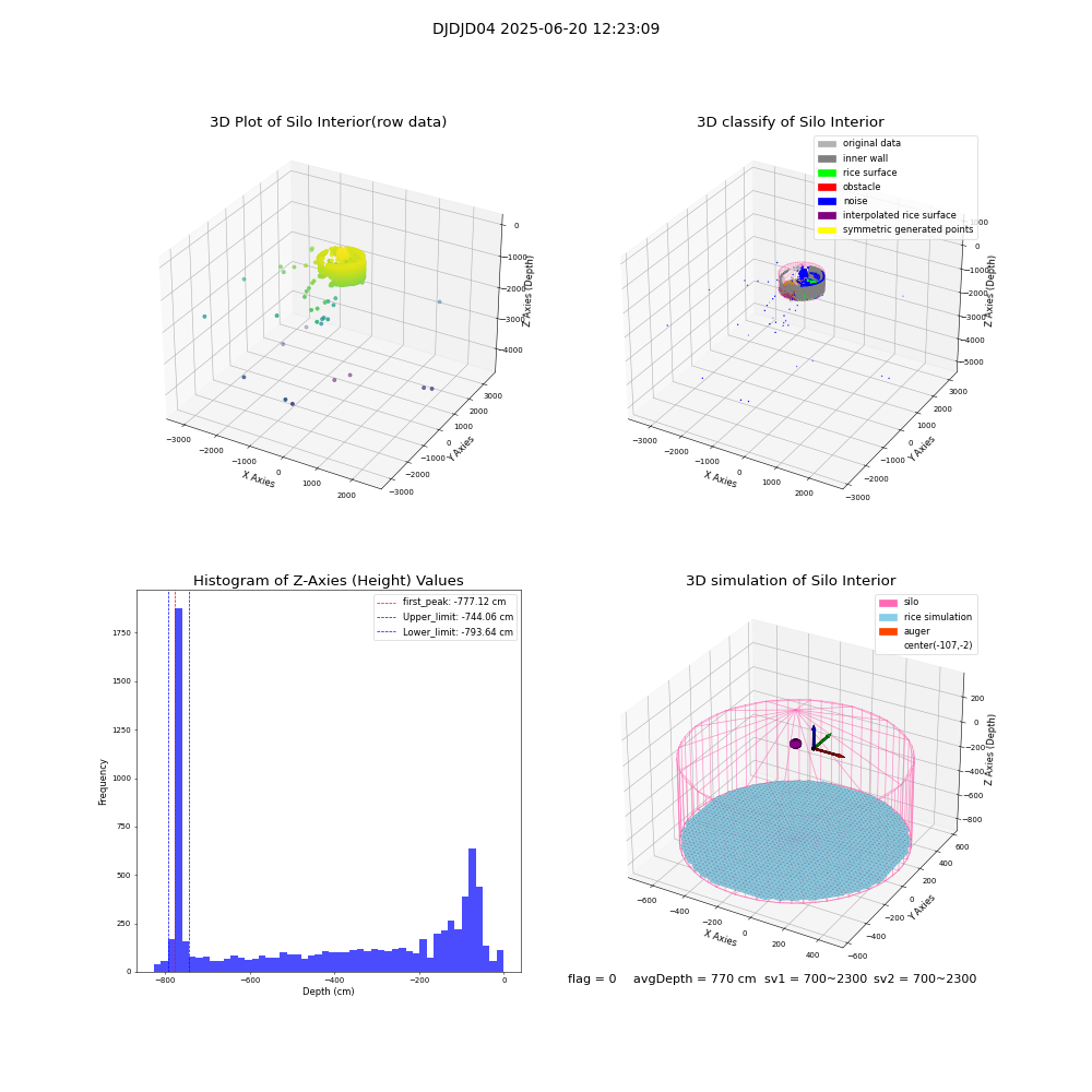 lidar visual vms_img