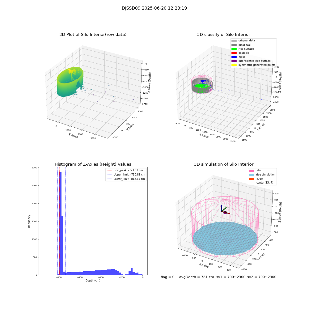 lidar visual vms_img