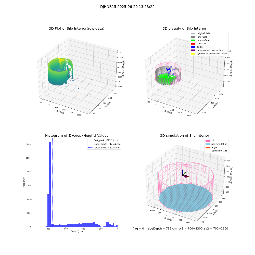 lidar visual vms_img