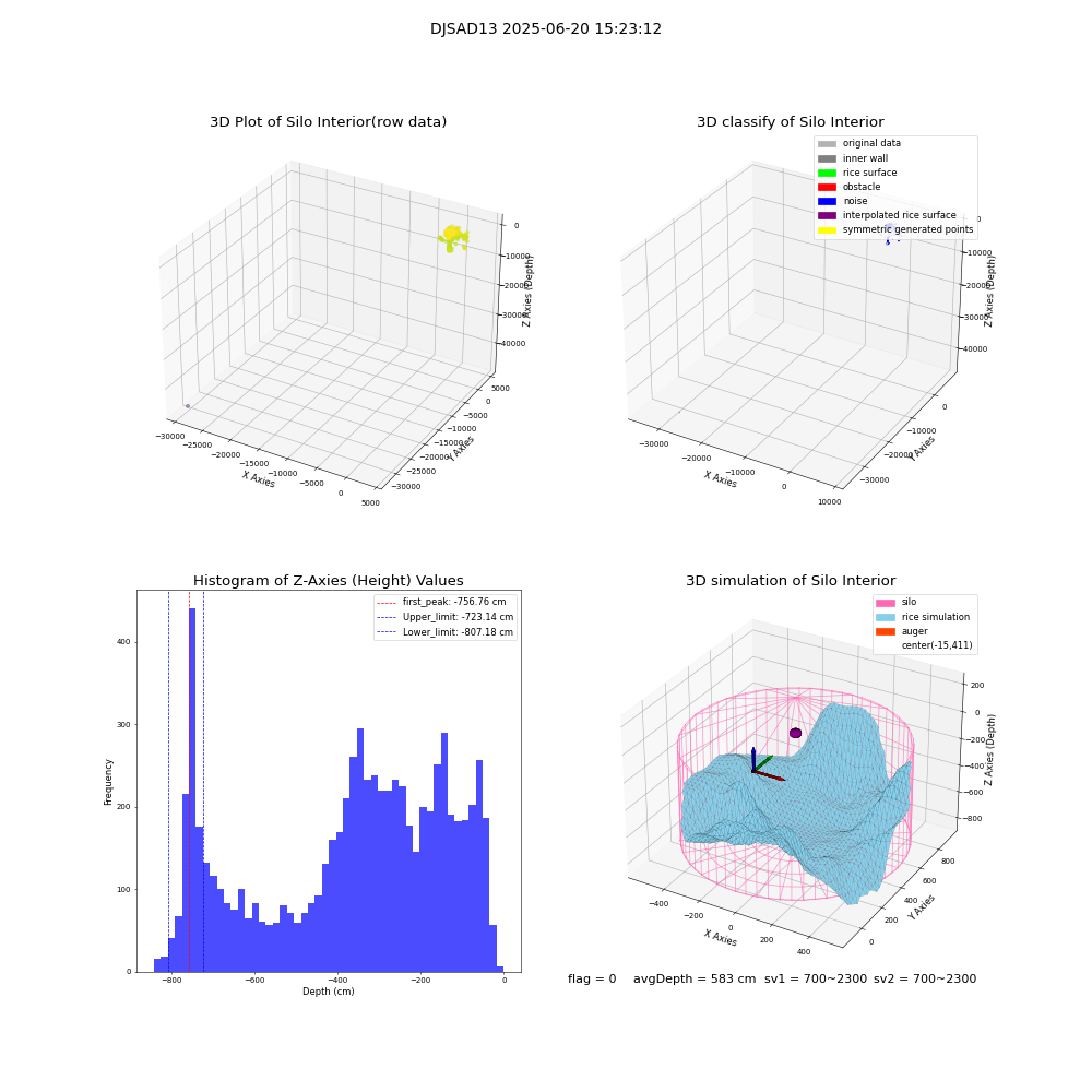 lidar visual vms_img