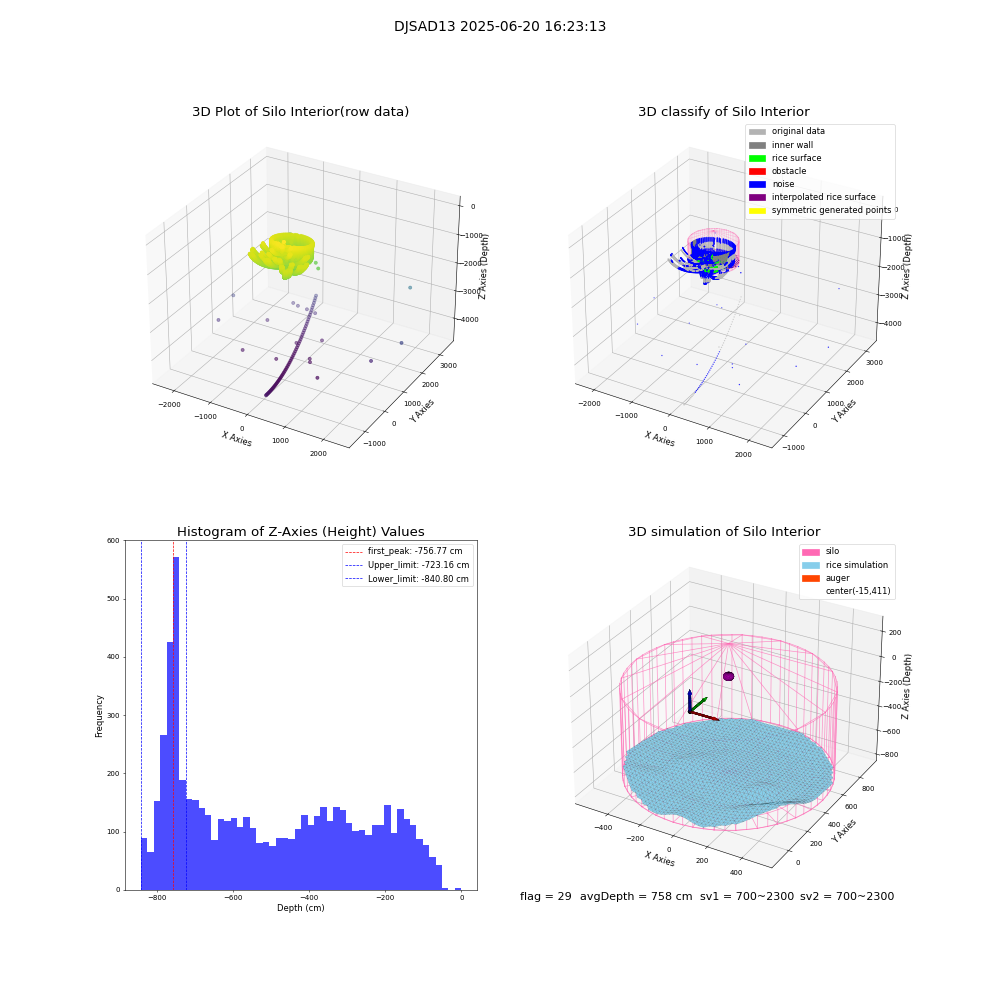 lidar visual vms_img