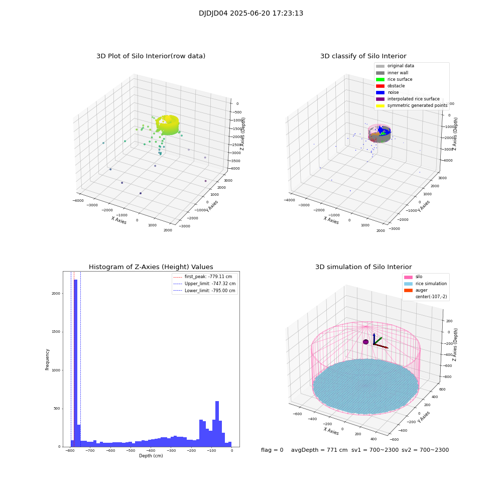 lidar visual vms_img