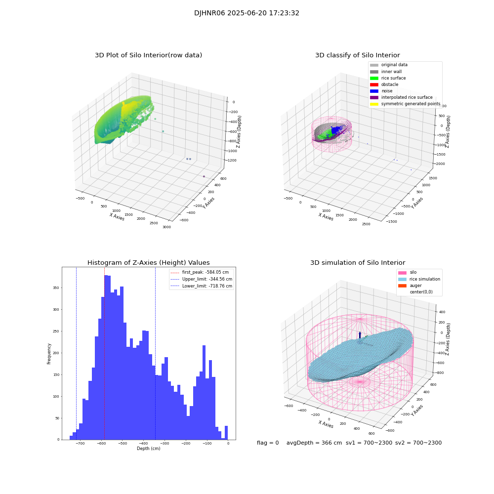 lidar visual vms_img