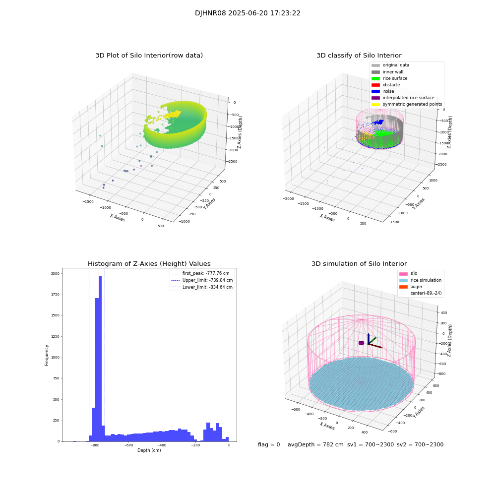 lidar visual vms_img