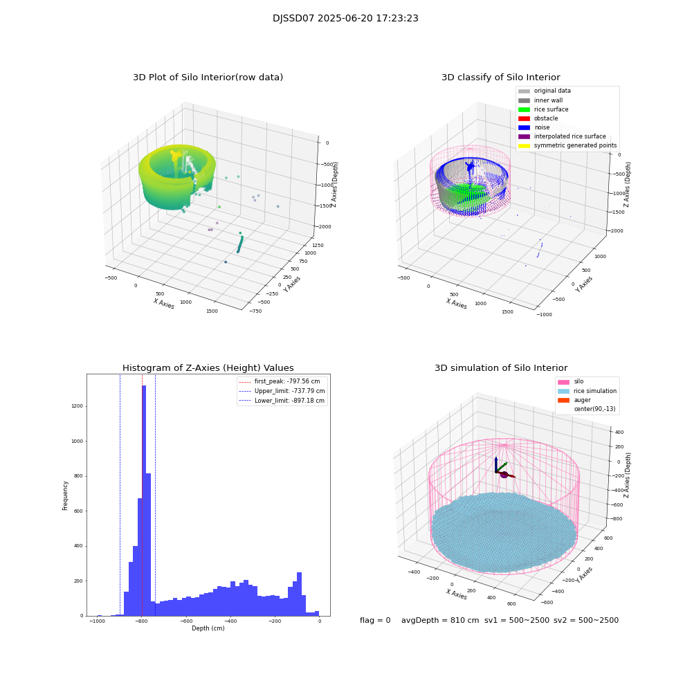 lidar visual vms_img