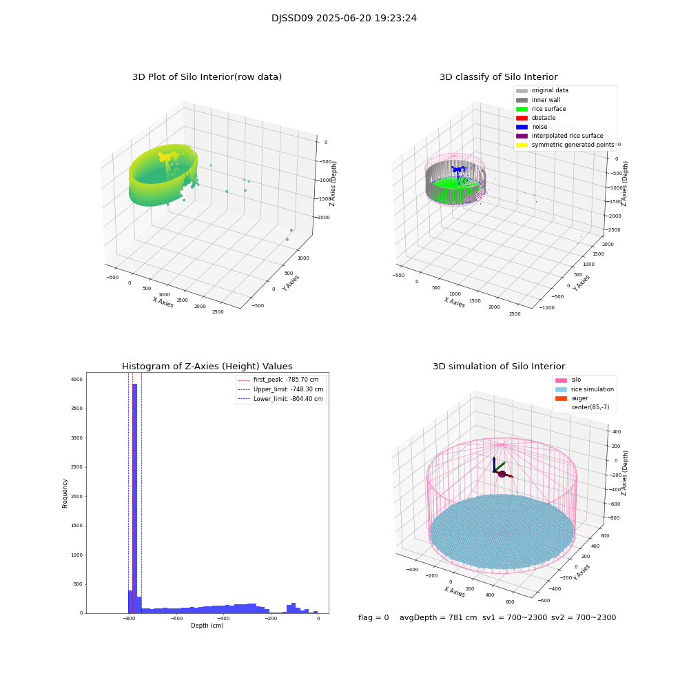 lidar visual vms_img