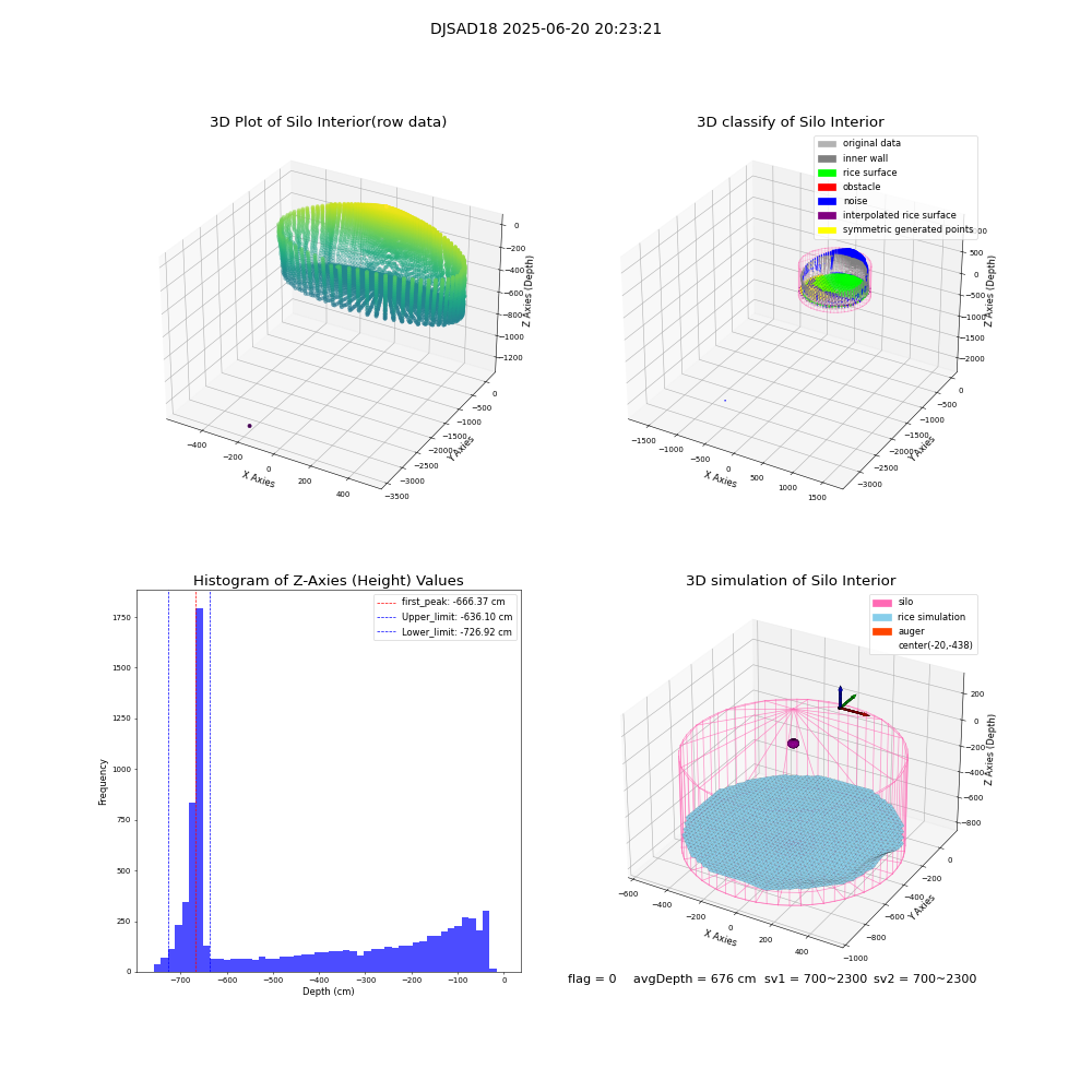 lidar visual vms_img