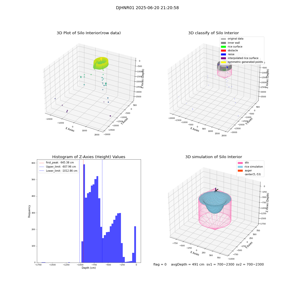 lidar visual vms_img