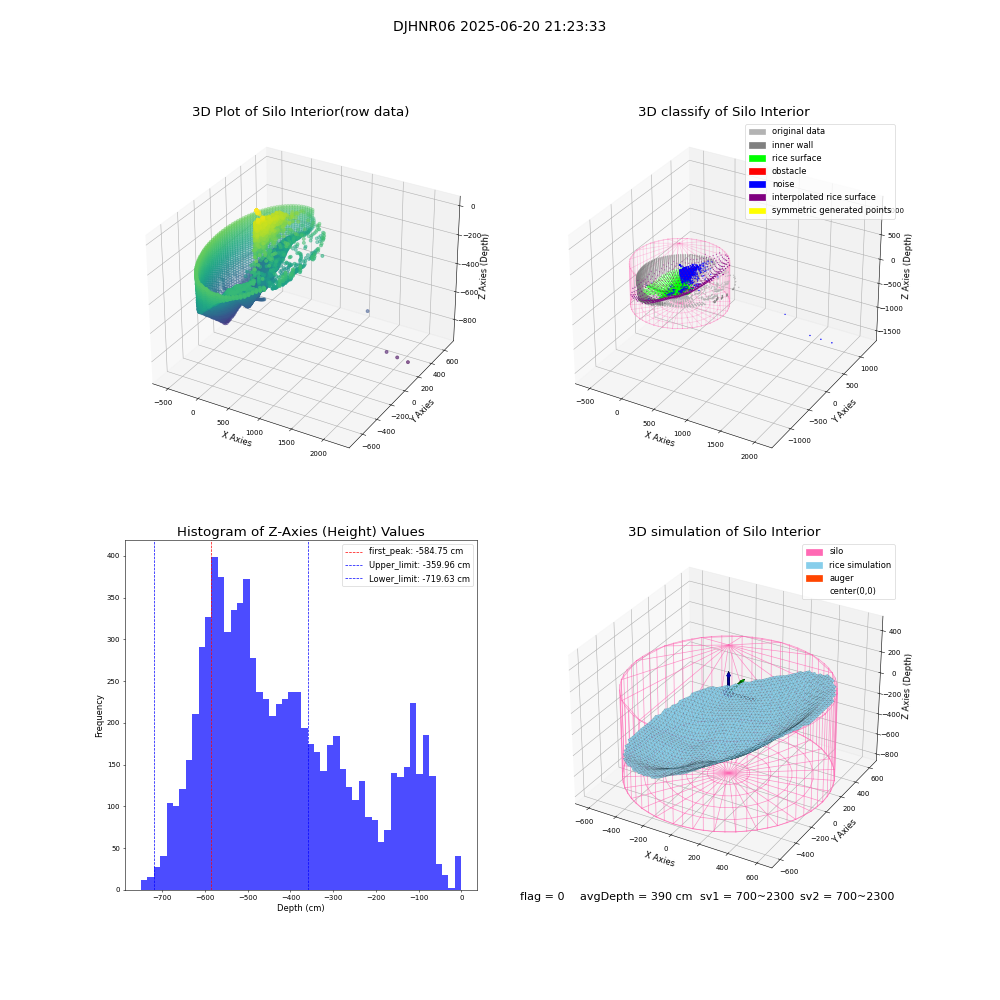 lidar visual vms_img
