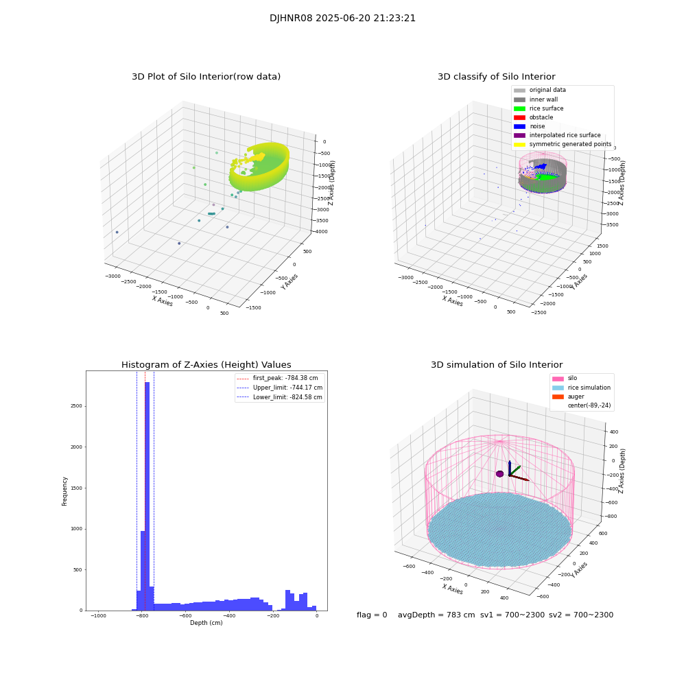 lidar visual vms_img